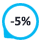 5% Vila Sula